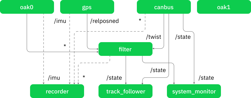 Expansive API Suite