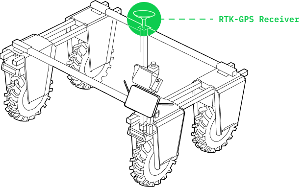 RTK-GPS Receiver